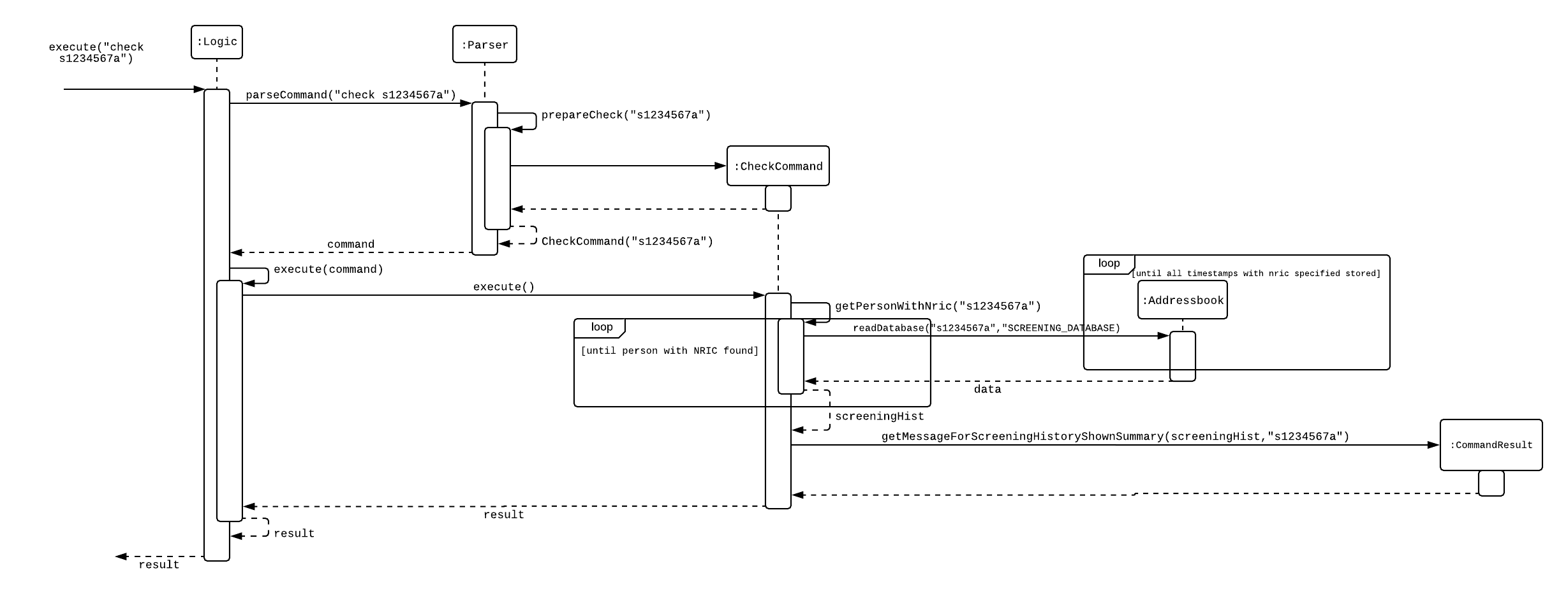 CheckCommand Sequence