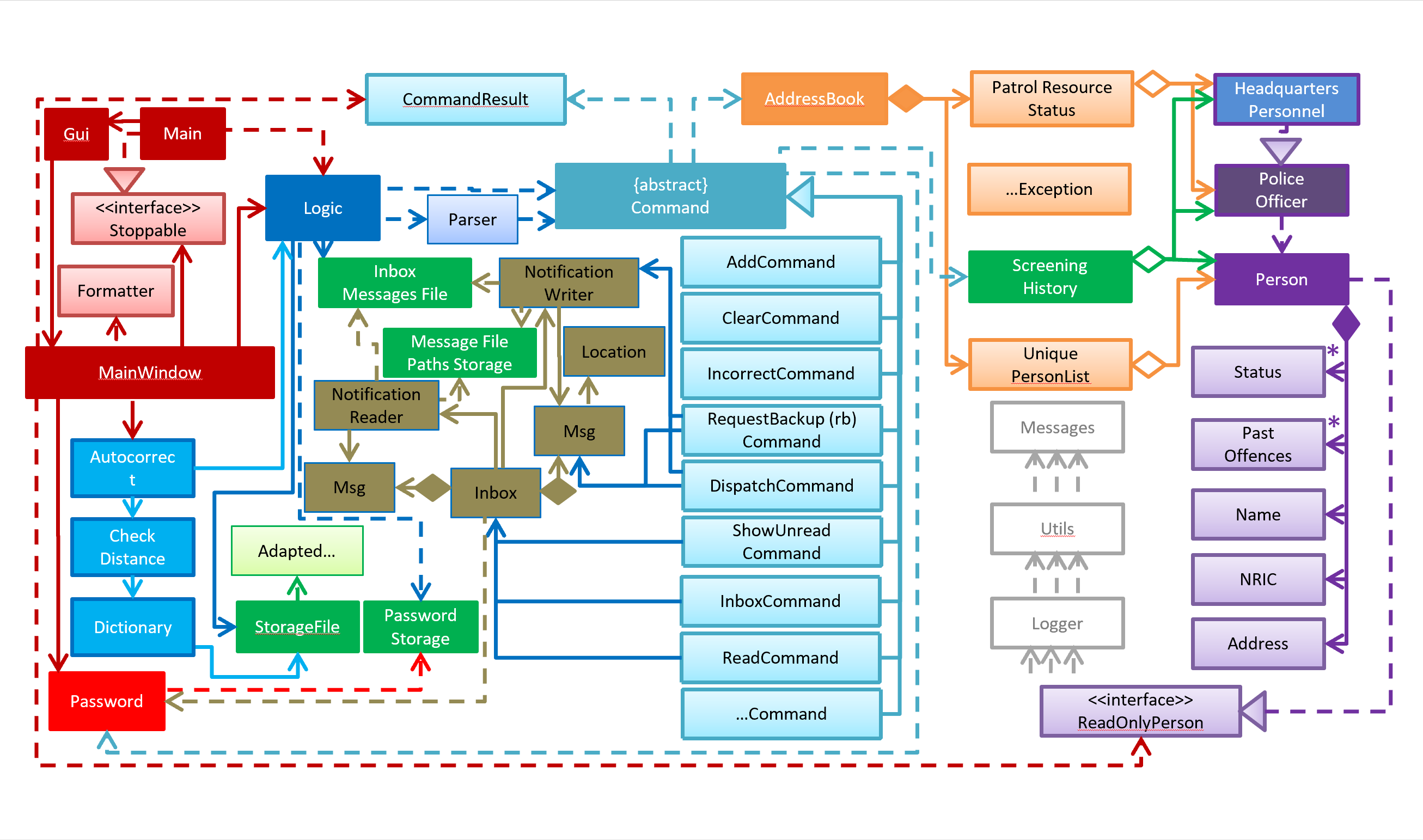 mainClassDiagramFULLedited